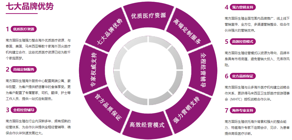 泰国代孕-泰国代孕机构/泰国代孕价格/泰国代孕医院/泰国借腹生子/泰国第三代试管婴儿/泰国捐卵代孕/泰国代孕生子/泰国代