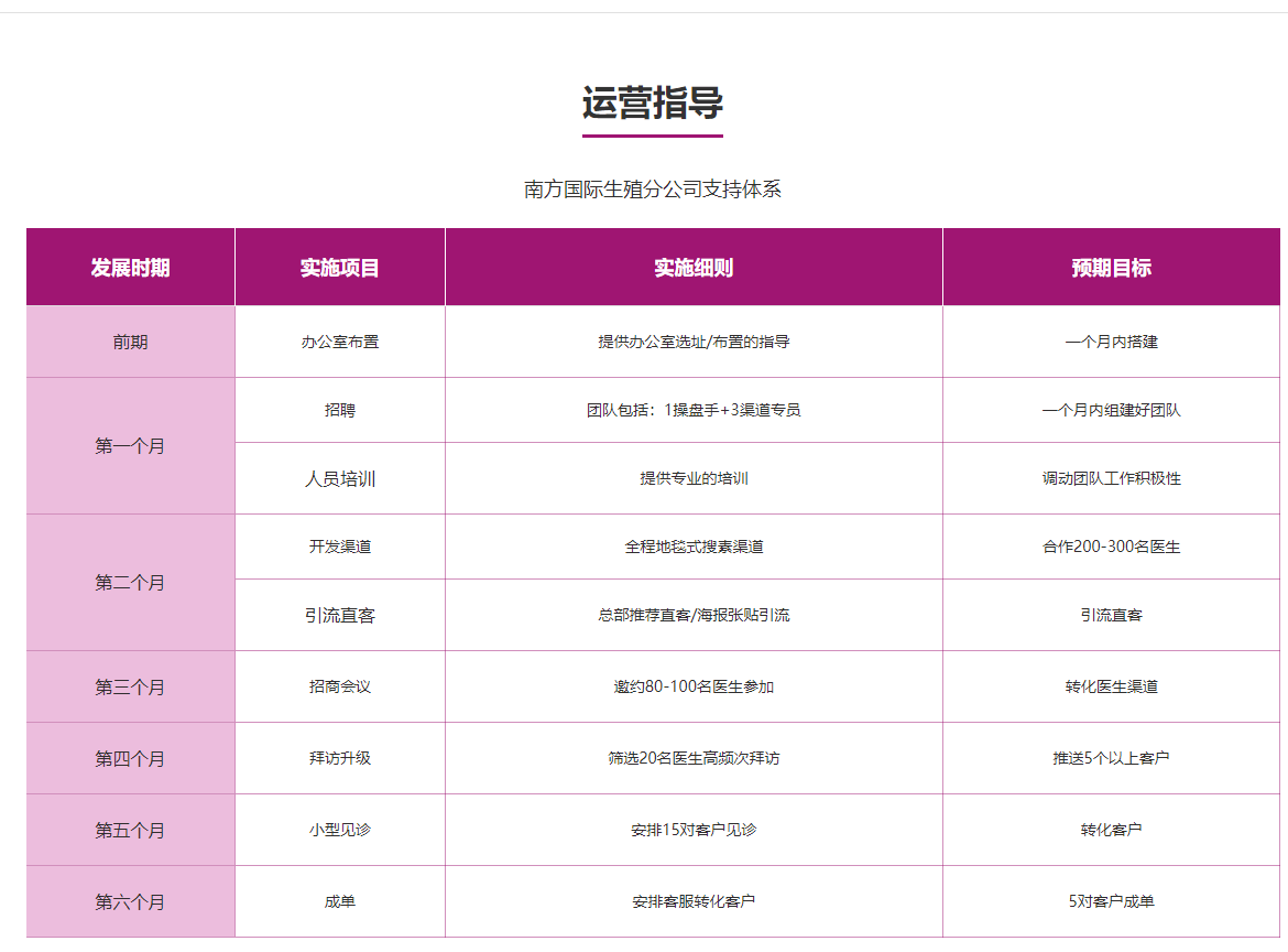 泰国代孕-泰国代孕机构/泰国代孕价格/泰国代孕医院/泰国借腹生子/泰国第三代试管婴儿/泰国捐卵代孕/泰国代孕生子/泰国代